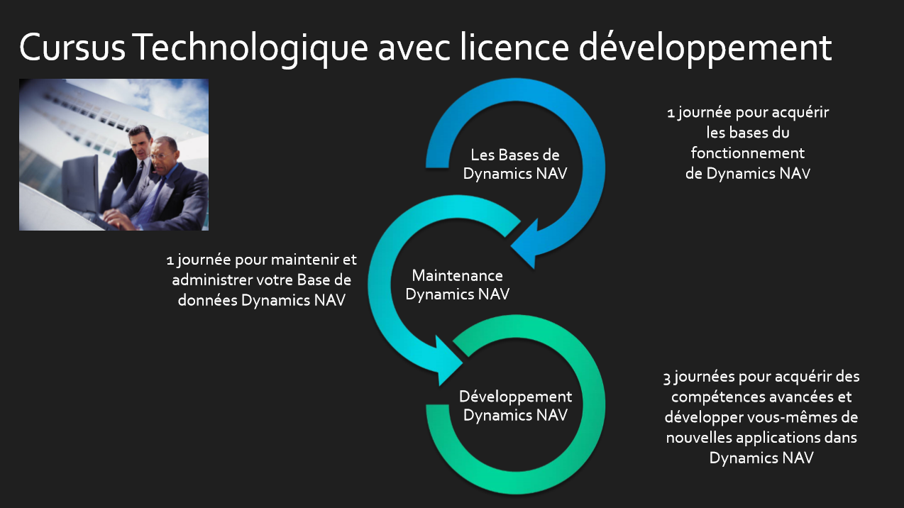 cursus technologique licence développement nav