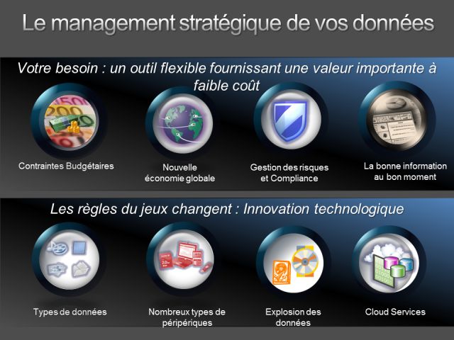 management stratégique données