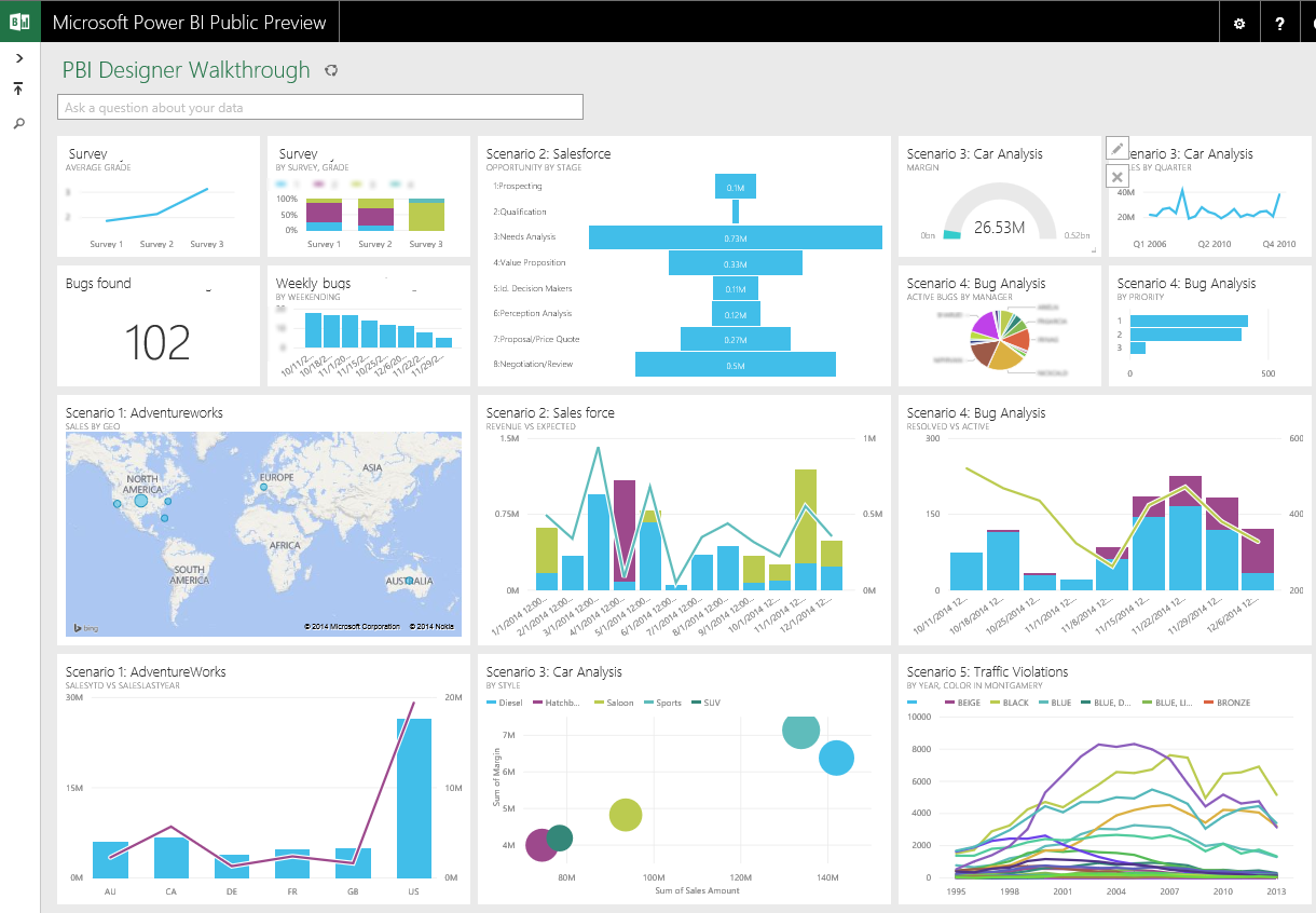 Дашборд Power bi дизайн. Дашборд MS Power bi. Power bi примеры графиков. Дизайн дашборда в Power bi.